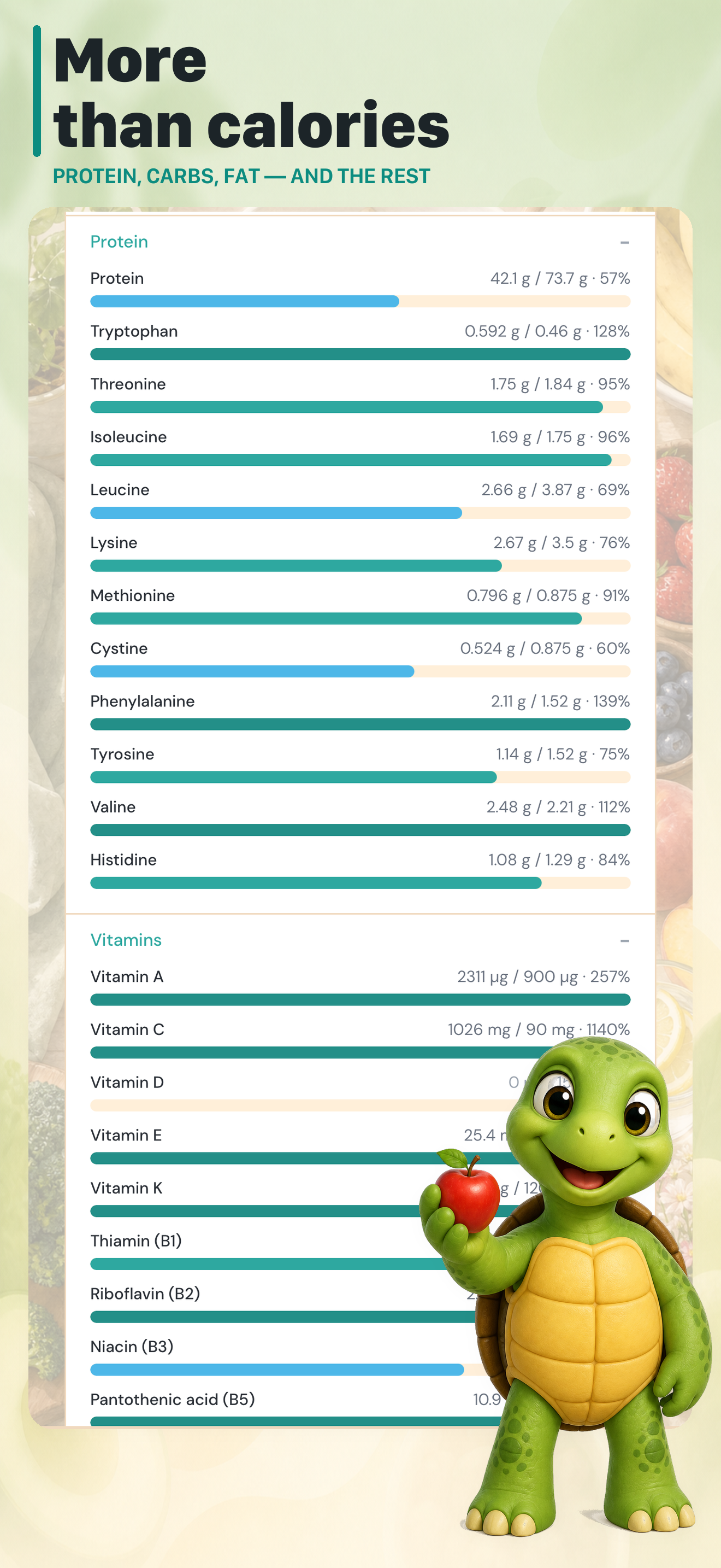 Nutrient tracking