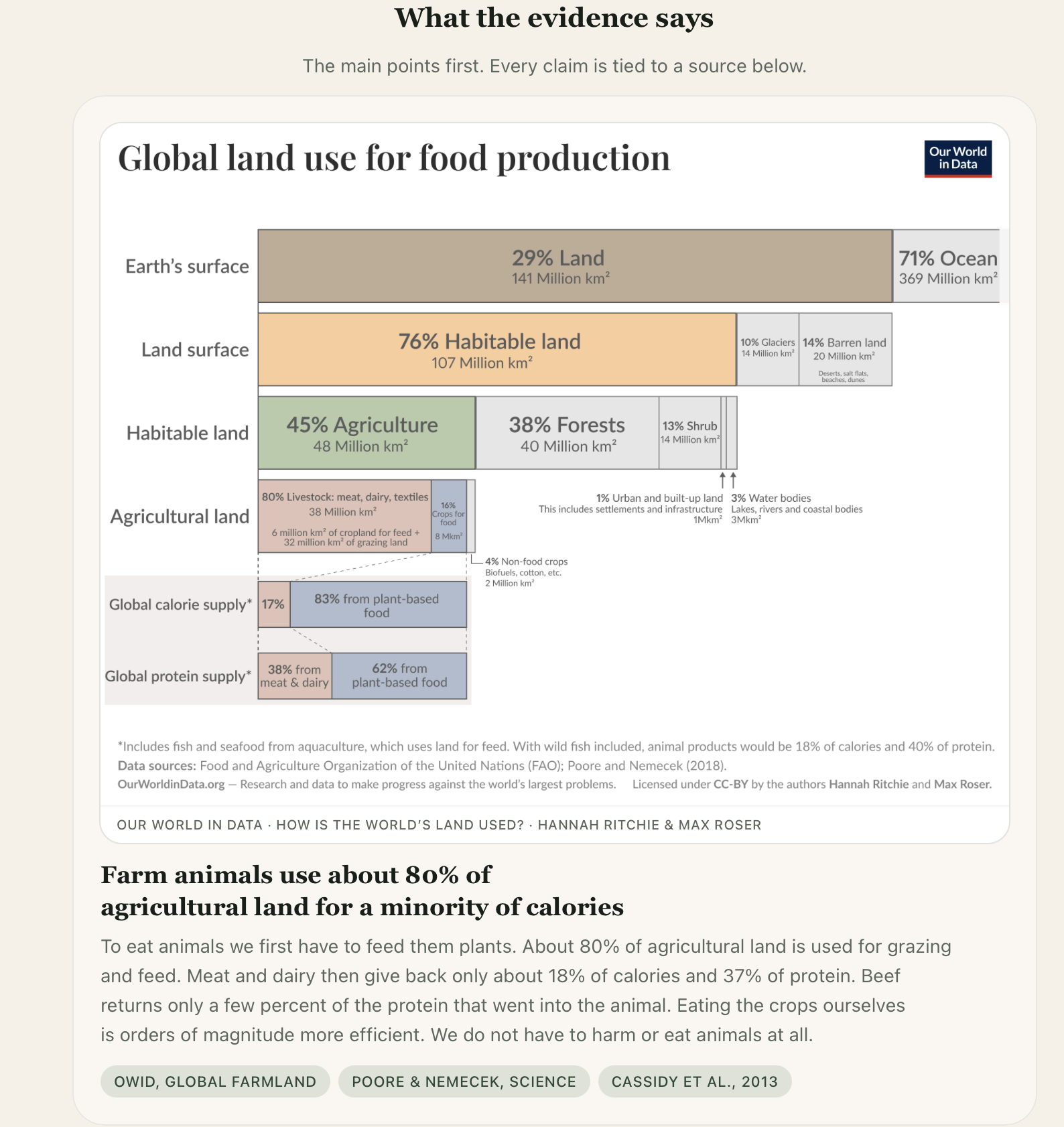 Resources page